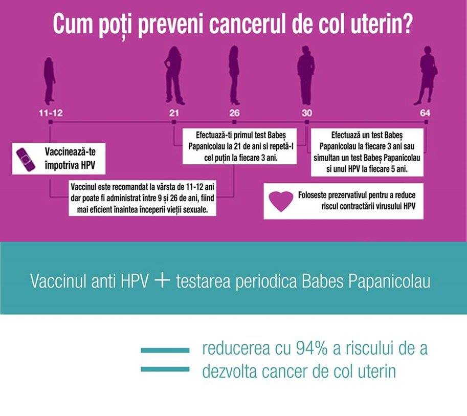 prevenire-cancer-de-col-uterin